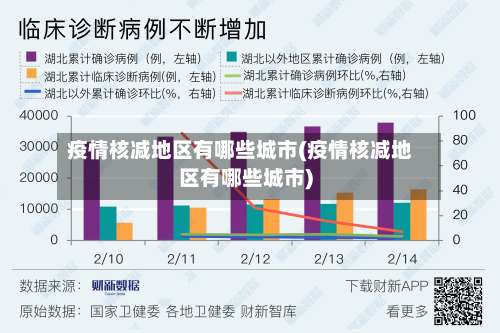 疫情核减地区有哪些城市(疫情核减地区有哪些城市)-第3张图片