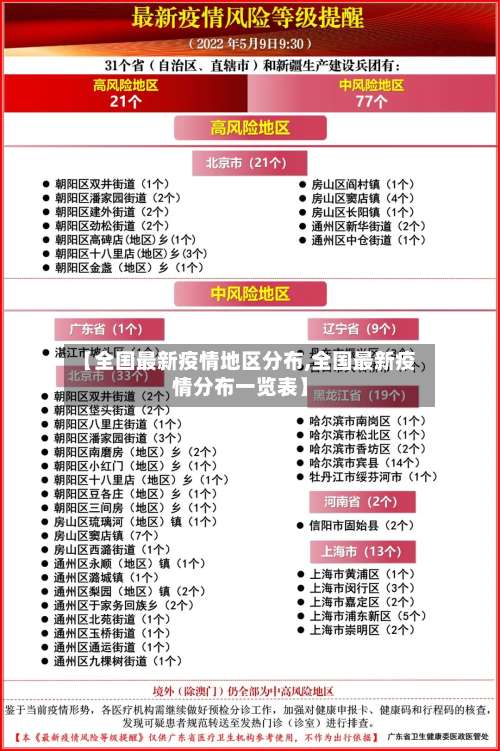 【全国最新疫情地区分布,全国最新疫情分布一览表】-第2张图片