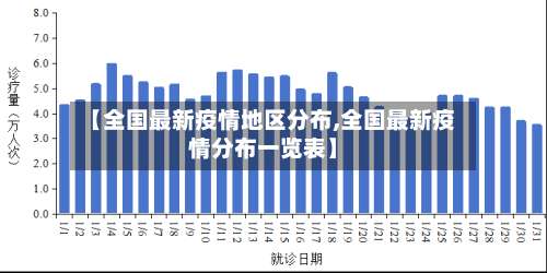 【全国最新疫情地区分布,全国最新疫情分布一览表】-第1张图片