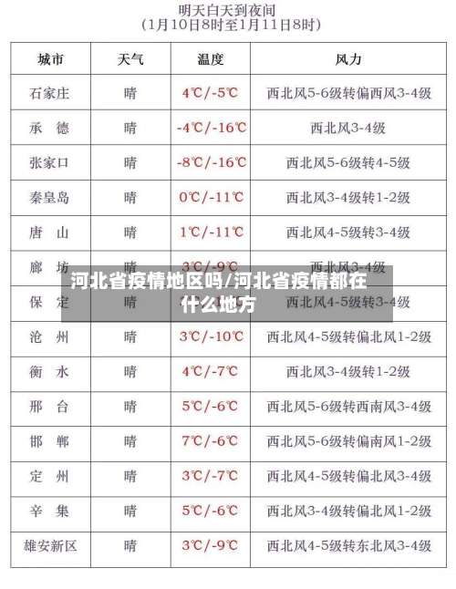河北省疫情地区吗/河北省疫情都在什么地方-第2张图片
