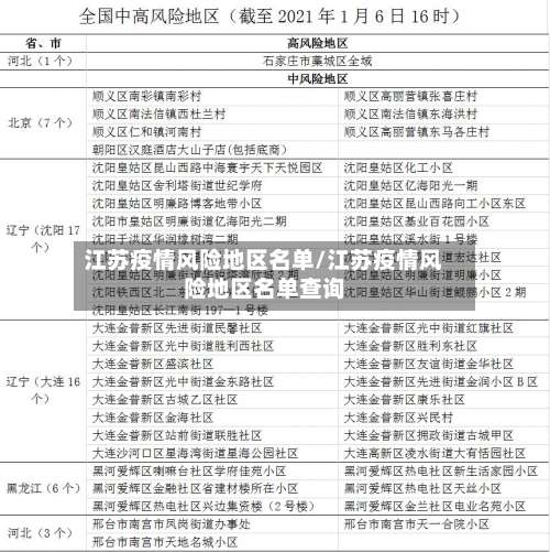 江苏疫情风险地区名单/江苏疫情风险地区名单查询-第1张图片