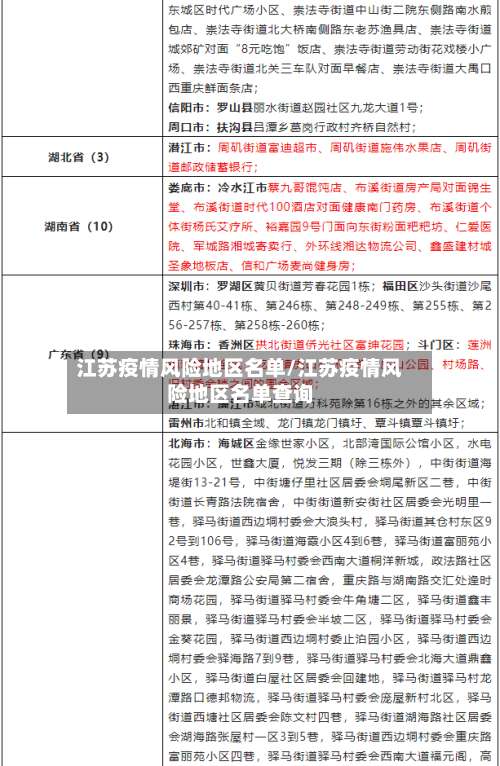 江苏疫情风险地区名单/江苏疫情风险地区名单查询-第3张图片
