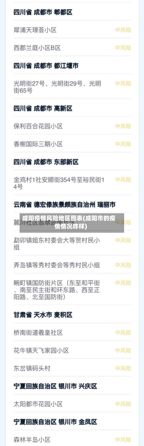 咸阳疫情风险地区图表(咸阳市的疫情情况咋样)-第1张图片