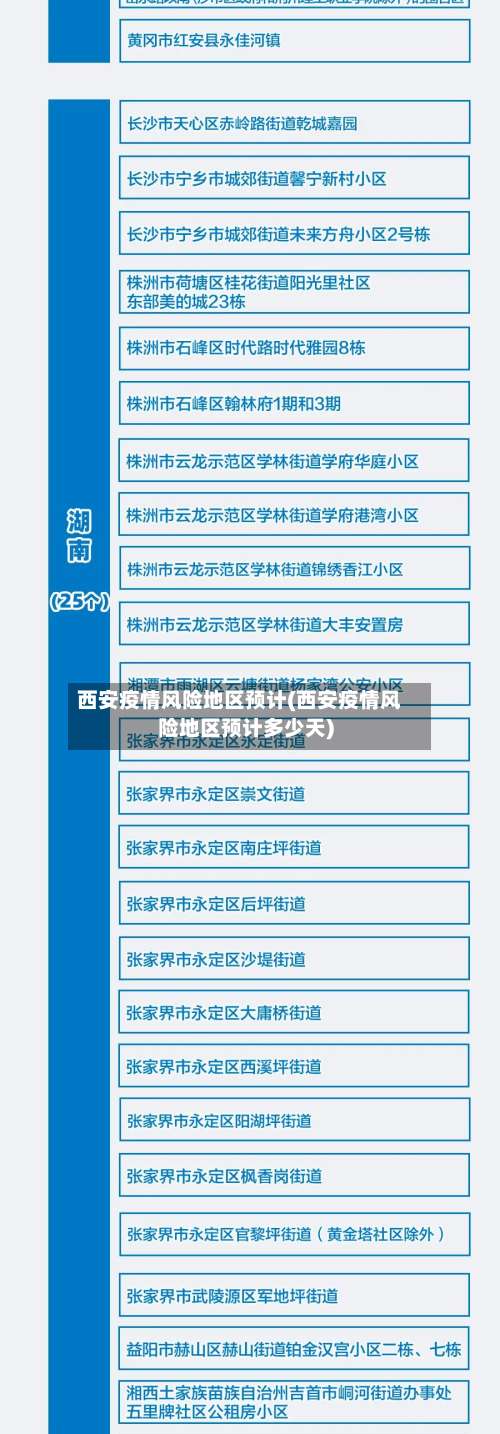西安疫情风险地区预计(西安疫情风险地区预计多少天)-第3张图片