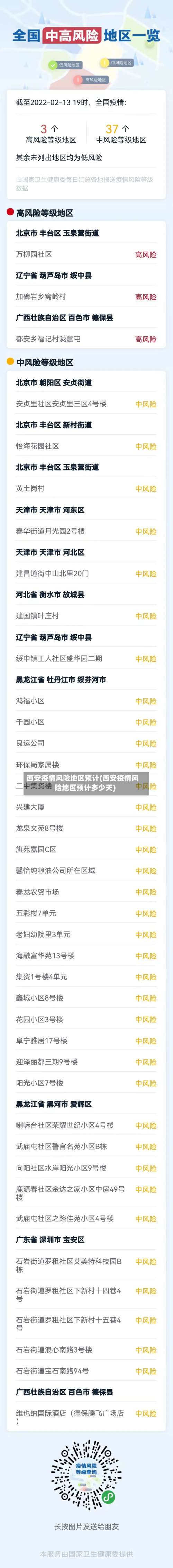 西安疫情风险地区预计(西安疫情风险地区预计多少天)-第2张图片