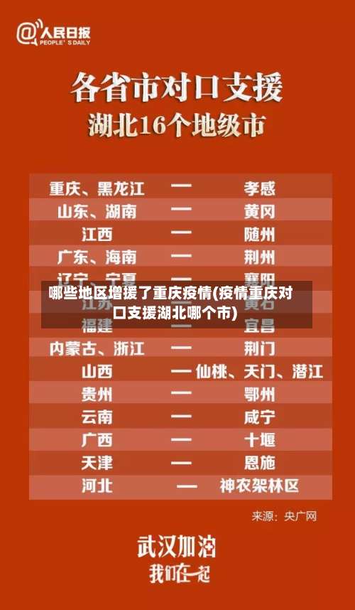 哪些地区增援了重庆疫情(疫情重庆对口支援湖北哪个市)-第1张图片