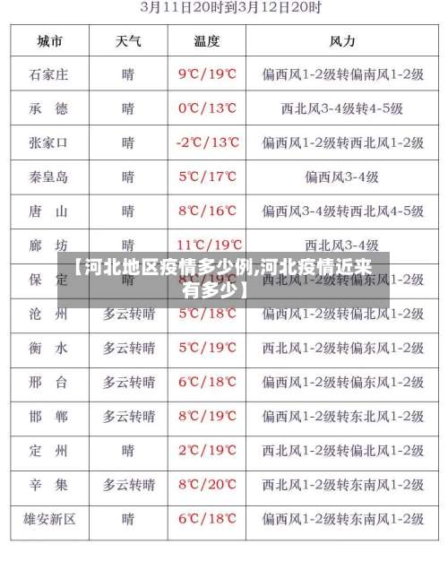 【河北地区疫情多少例,河北疫情近来有多少】-第2张图片