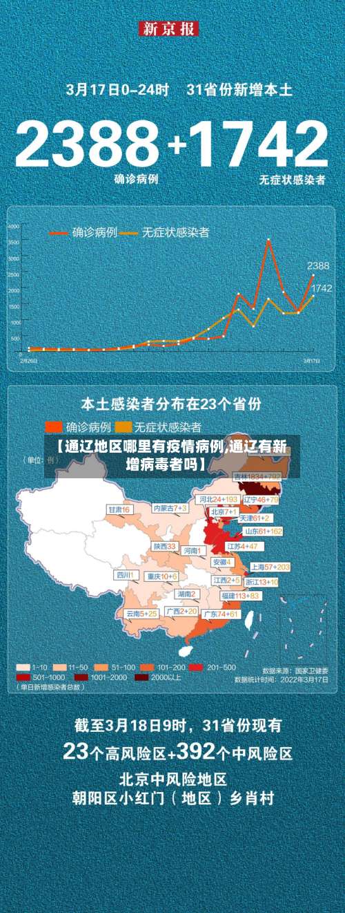 【通辽地区哪里有疫情病例,通辽有新增病毒者吗】-第1张图片