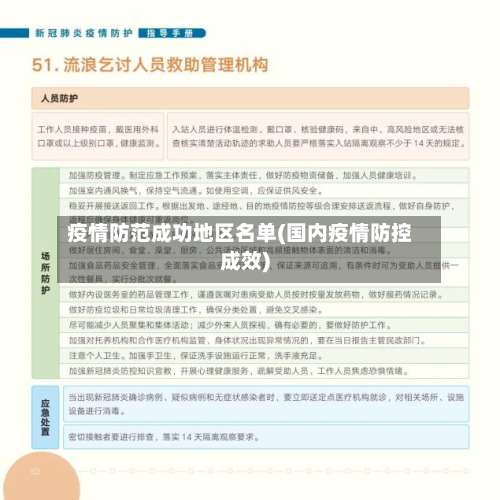疫情防范成功地区名单(国内疫情防控成效)-第1张图片