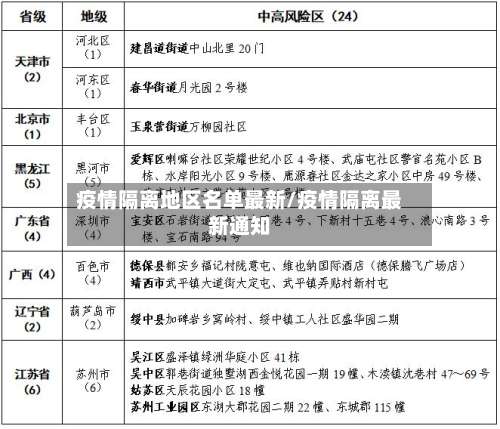 疫情隔离地区名单最新/疫情隔离最新通知-第1张图片