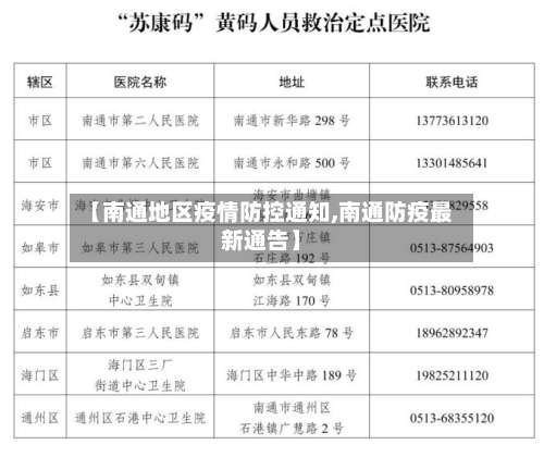 【南通地区疫情防控通知,南通防疫最新通告】-第2张图片