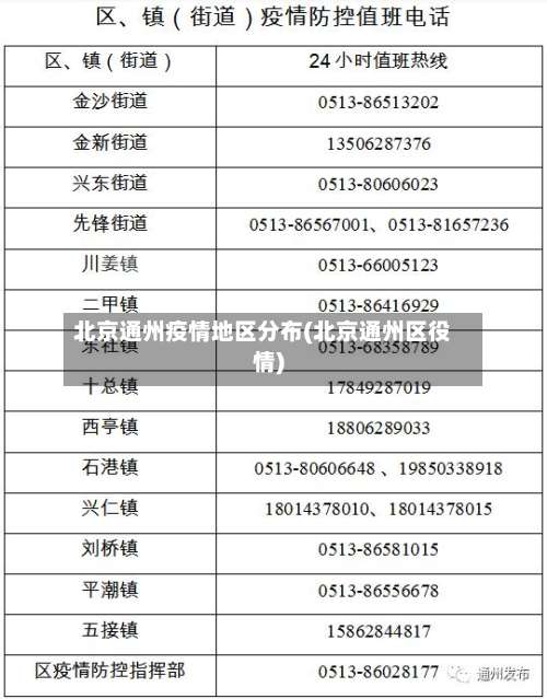 北京通州疫情地区分布(北京通州区役情)-第1张图片