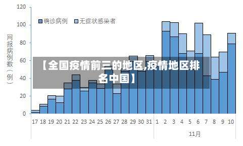 【全国疫情前三的地区,疫情地区排名中国】-第1张图片
