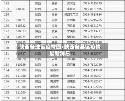 陕西各地区疫情图/陕西各县区疫情最新消息-第3张图片