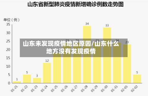 山东未发现疫情地区原因/山东什么地方没有发现疫情-第3张图片