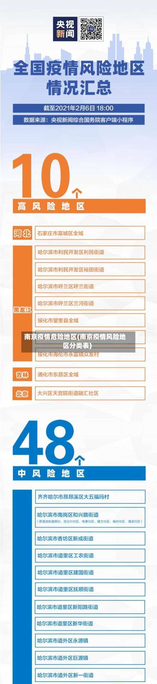 南京疫情危险地区(南京疫情风险地区分类表)-第3张图片