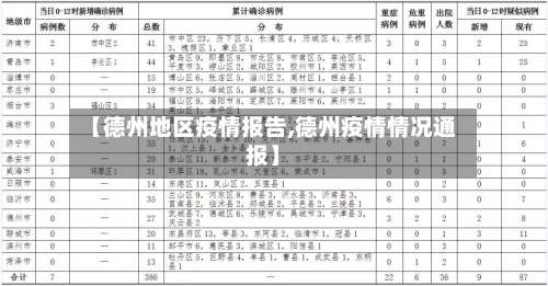 【德州地区疫情报告,德州疫情情况通报】-第1张图片
