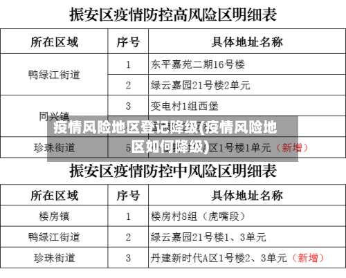 疫情风险地区登记降级(疫情风险地区如何降级)-第3张图片