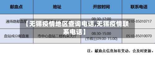 【无锡疫情地区查询电话,无锡疫情联系电话】-第1张图片