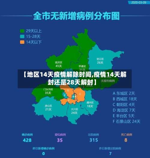 【地区14天疫情解除时间,疫情14天解封还是28天解封】-第1张图片