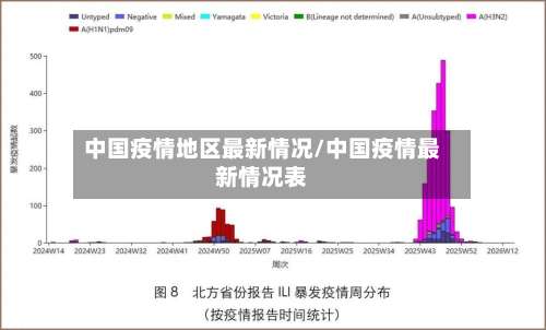 中国疫情地区最新情况/中国疫情最新情况表-第1张图片