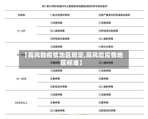 【高风险疫情地区规定,高风险疫情地区标准】-第1张图片