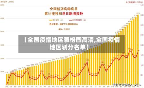 【全国疫情地区表格图高清,全国疫情地区划分名单】-第2张图片