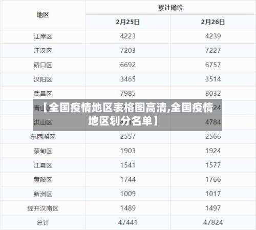 【全国疫情地区表格图高清,全国疫情地区划分名单】-第1张图片