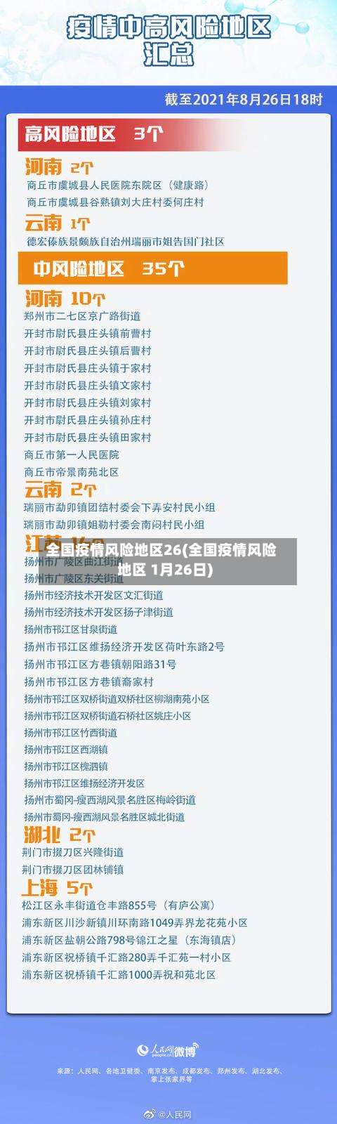 全国疫情风险地区26(全国疫情风险地区 1月26日)-第1张图片