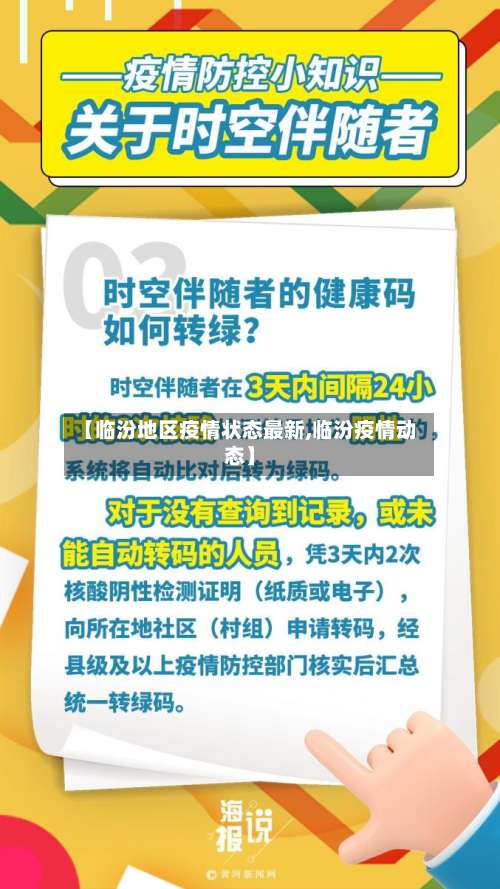 【临汾地区疫情状态最新,临汾疫情动态】-第2张图片