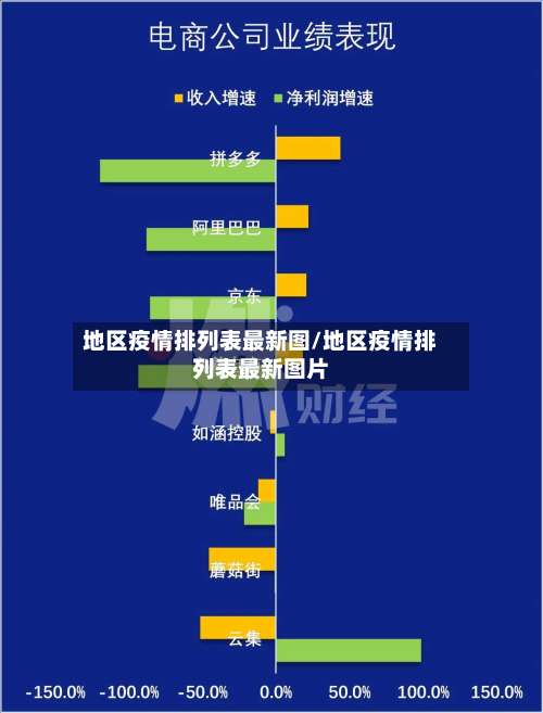 地区疫情排列表最新图/地区疫情排列表最新图片-第1张图片