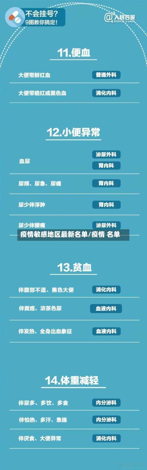 疫情敏感地区最新名单/疫情 名单-第1张图片