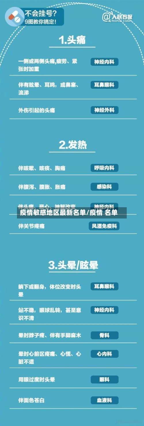 疫情敏感地区最新名单/疫情 名单-第2张图片