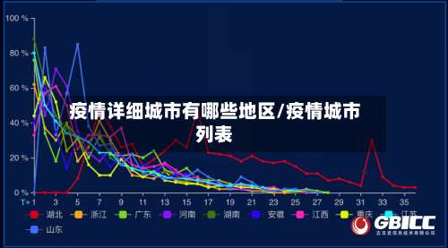 疫情详细城市有哪些地区/疫情城市列表-第1张图片