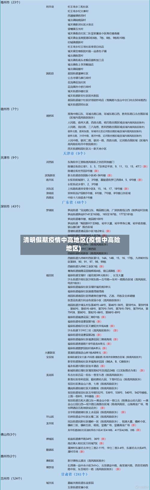 清明假期疫情中高地区(疫情中高险地区)-第2张图片