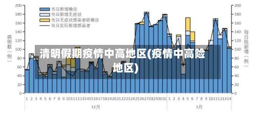 清明假期疫情中高地区(疫情中高险地区)-第1张图片
