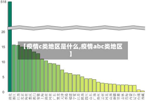 【疫情c类地区是什么,疫情abc类地区】-第1张图片