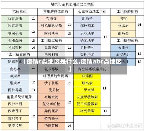 【疫情c类地区是什么,疫情abc类地区】-第3张图片