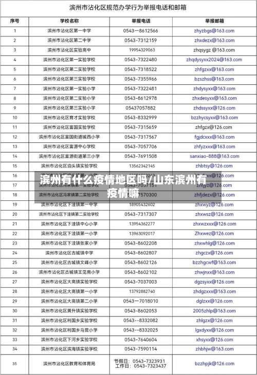 滨州有什么疫情地区吗/山东滨州有疫情嘛-第1张图片