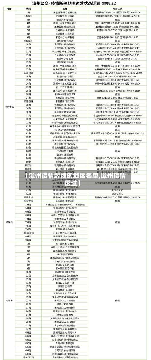 【漳州疫情封闭的地区名单,漳州疫情区域】-第1张图片