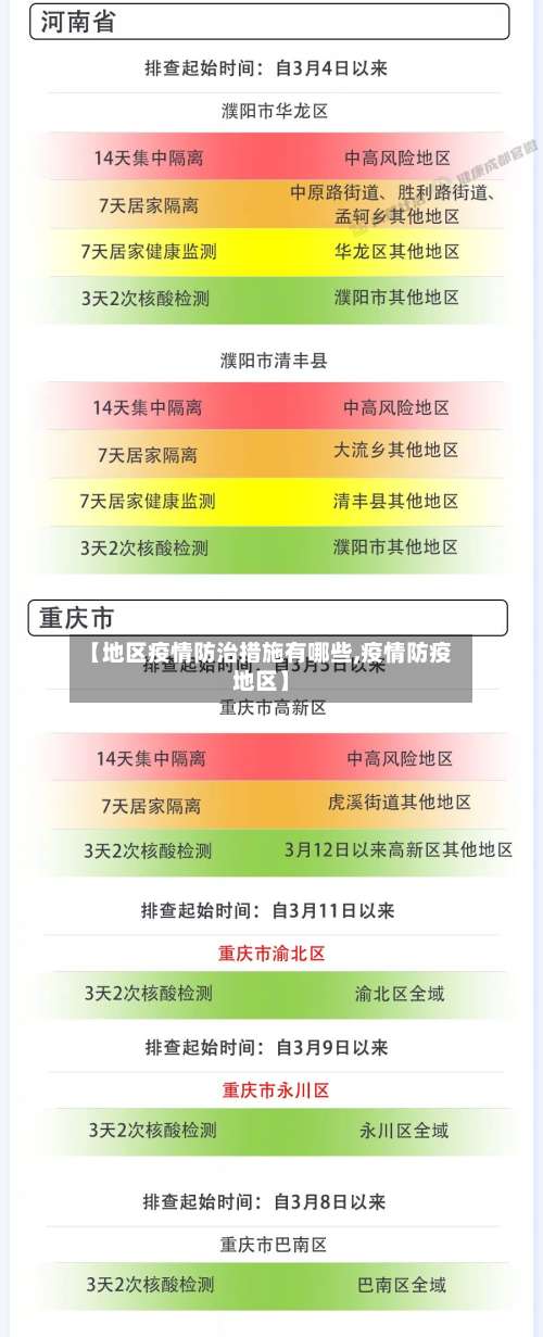 【地区疫情防治措施有哪些,疫情防疫地区】-第1张图片