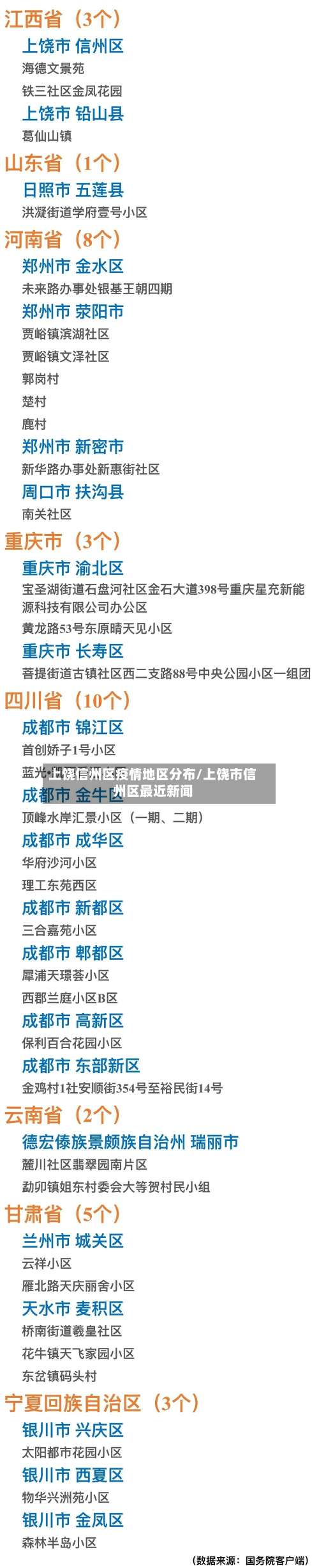 上饶信州区疫情地区分布/上饶市信州区最近新闻-第2张图片