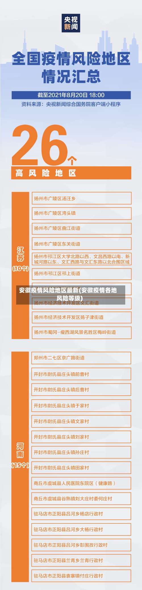 安徽疫情风险地区最新(安徽疫情各地风险等级)-第1张图片