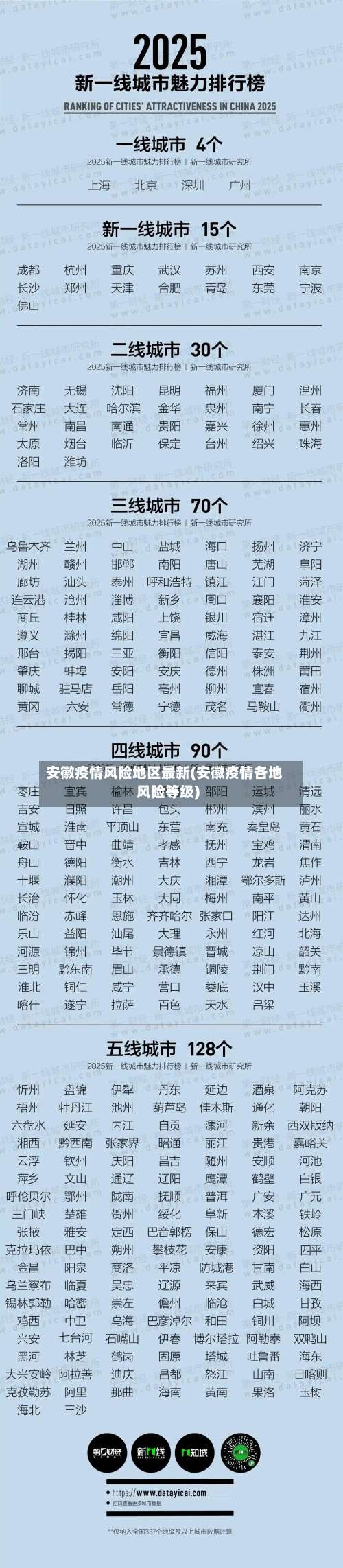 安徽疫情风险地区最新(安徽疫情各地风险等级)-第3张图片