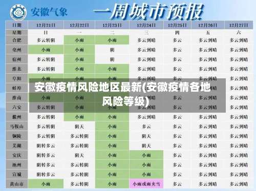 安徽疫情风险地区最新(安徽疫情各地风险等级)-第2张图片