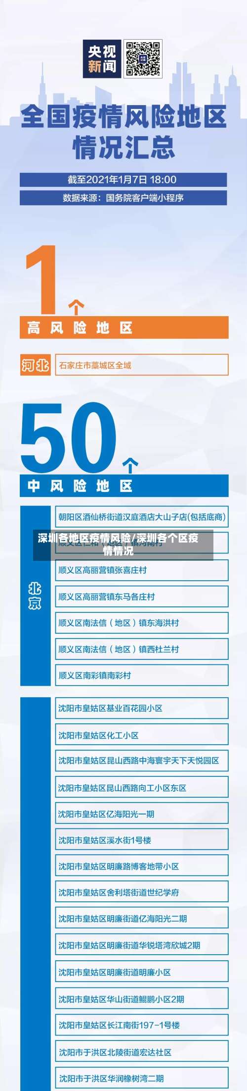 深圳各地区疫情风险/深圳各个区疫情情况-第1张图片