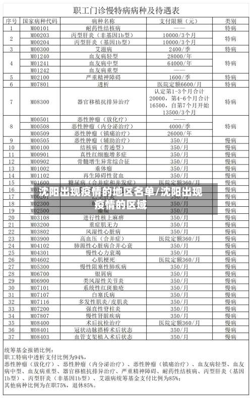 沈阳出现疫情的地区名单/沈阳出现疫情的区域-第1张图片