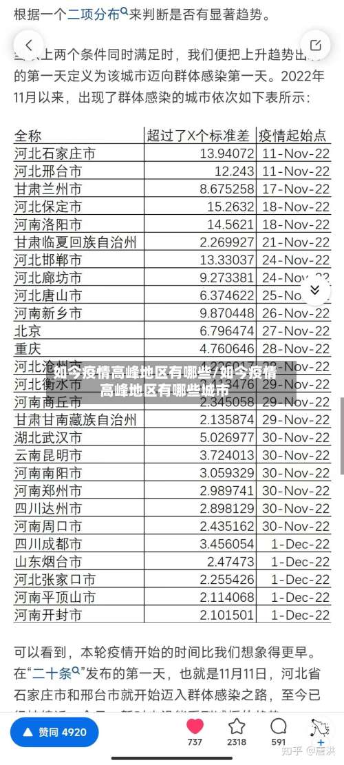 如今疫情高峰地区有哪些/如今疫情高峰地区有哪些城市-第3张图片