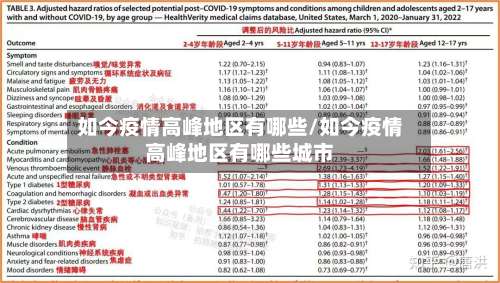 如今疫情高峰地区有哪些/如今疫情高峰地区有哪些城市-第2张图片
