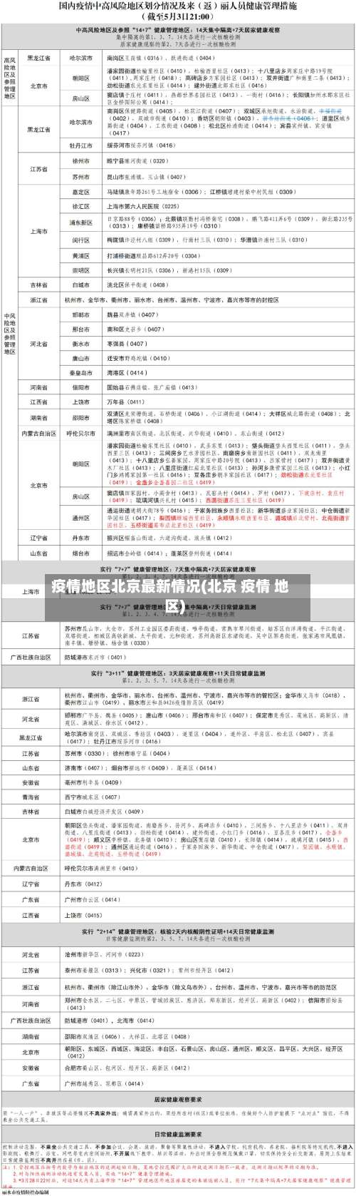 疫情地区北京最新情况(北京 疫情 地区)-第3张图片